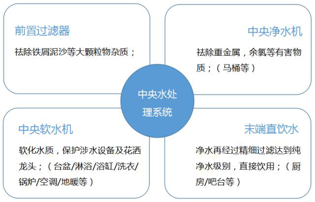 万利官网(中国)唯一官方网站